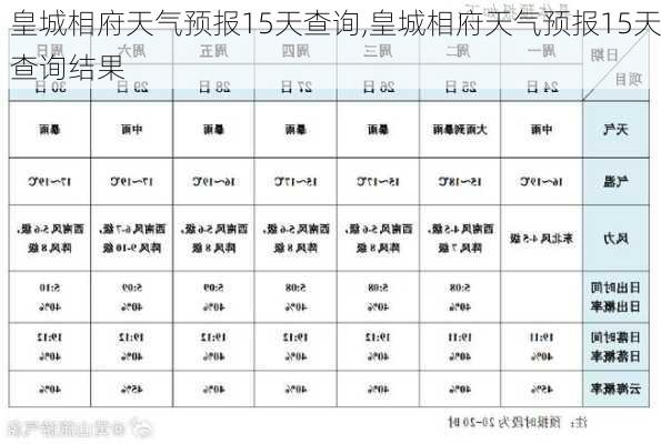 皇城相府天气预报15天查询,皇城相府天气预报15天查询结果