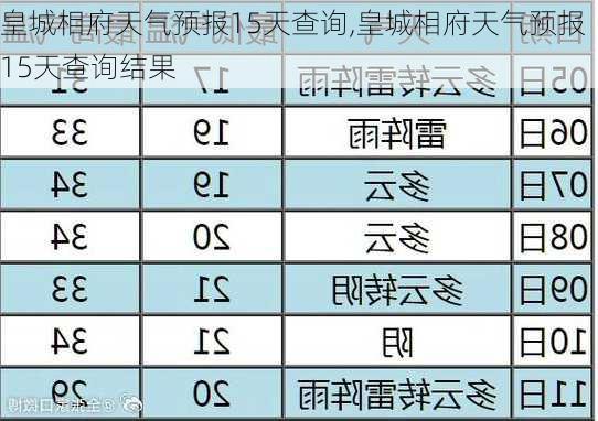 皇城相府天气预报15天查询,皇城相府天气预报15天查询结果