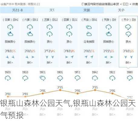 银瓶山森林公园天气,银瓶山森林公园天气预报