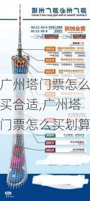 广州塔门票怎么买合适,广州塔门票怎么买划算