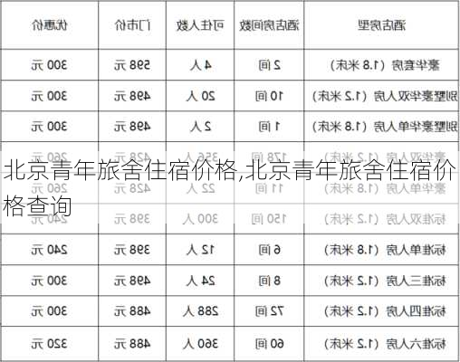 北京青年旅舍住宿价格,北京青年旅舍住宿价格查询