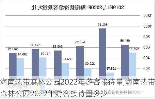 海南热带森林公园2022年游客接待量,海南热带森林公园2022年游客接待量多少