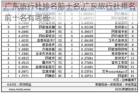 广东旅行社排名前十名,广东旅行社排名前十名有哪些