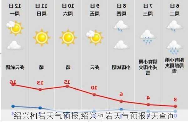 绍兴柯岩天气预报,绍兴柯岩天气预报7天查询