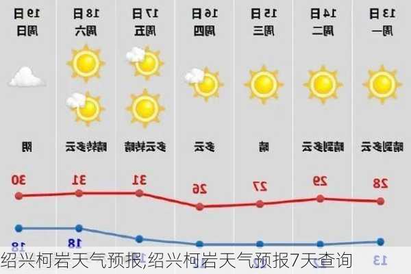 绍兴柯岩天气预报,绍兴柯岩天气预报7天查询