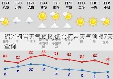 绍兴柯岩天气预报,绍兴柯岩天气预报7天查询