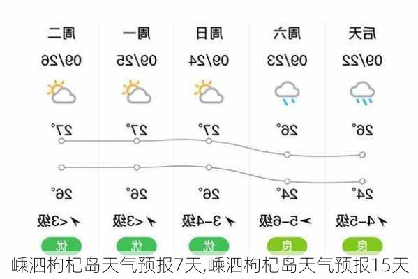 嵊泗枸杞岛天气预报7天,嵊泗枸杞岛天气预报15天