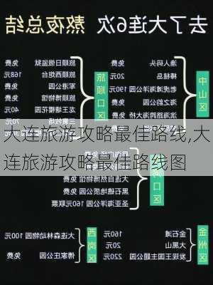 大连旅游攻略最佳路线,大连旅游攻略最佳路线图