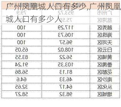 广州凤凰城人口有多少,广州凤凰城人口有多少人