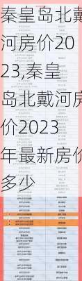 秦皇岛北戴河房价2023,秦皇岛北戴河房价2023年最新房价多少