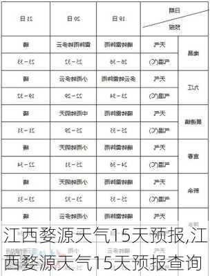 江西婺源天气15天预报,江西婺源天气15天预报查询