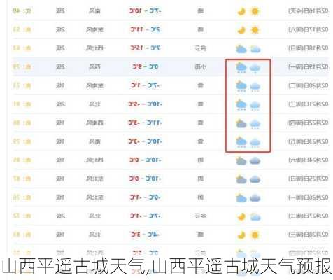 山西平遥古城天气,山西平遥古城天气预报