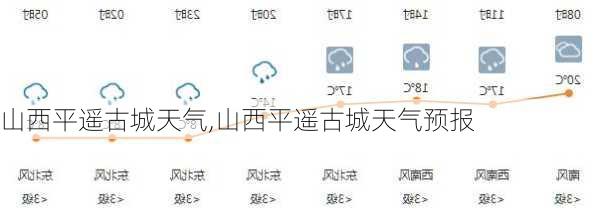 山西平遥古城天气,山西平遥古城天气预报