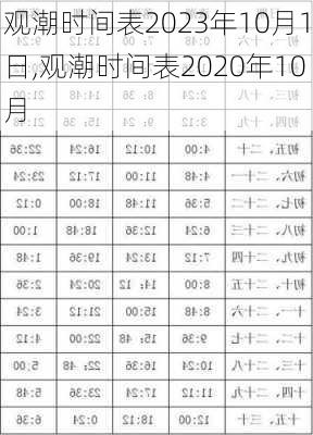 观潮时间表2023年10月1日,观潮时间表2020年10月