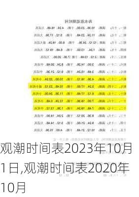 观潮时间表2023年10月1日,观潮时间表2020年10月