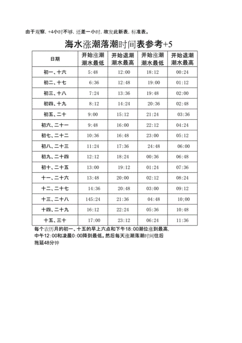 观潮时间表2023年10月1日,观潮时间表2020年10月