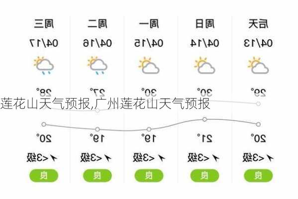 莲花山天气预报,广州莲花山天气预报