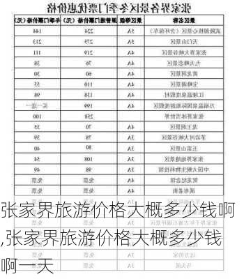 张家界旅游价格大概多少钱啊,张家界旅游价格大概多少钱啊一天