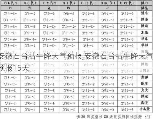 安徽石台牯牛降天气预报,安徽石台牯牛降天气预报15天