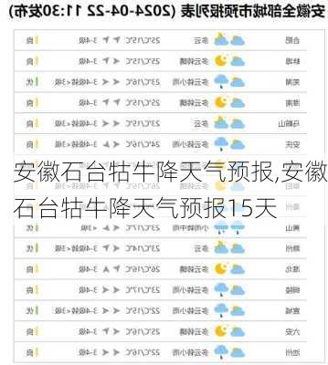 安徽石台牯牛降天气预报,安徽石台牯牛降天气预报15天