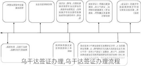 乌干达签证办理,乌干达签证办理流程