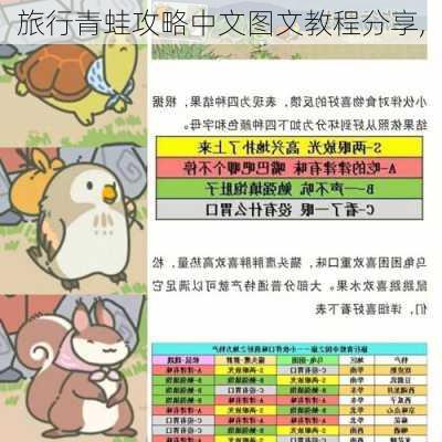 旅行青蛙攻略中文图文教程分享,