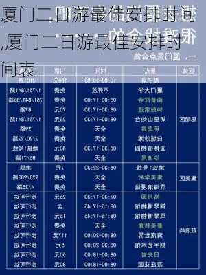 厦门二日游最佳安排时间,厦门二日游最佳安排时间表