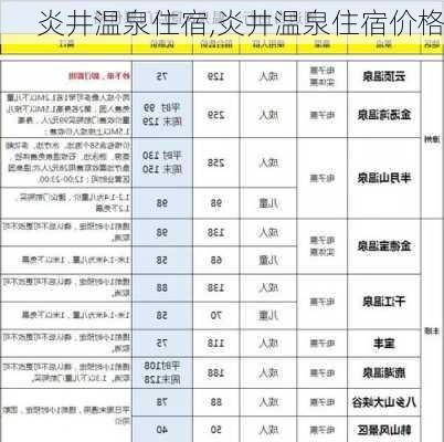 炎井温泉住宿,炎井温泉住宿价格