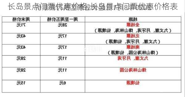 长岛景点门票优惠价格,长岛景点门票优惠价格表