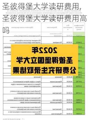 圣彼得堡大学读研费用,圣彼得堡大学读研费用高吗