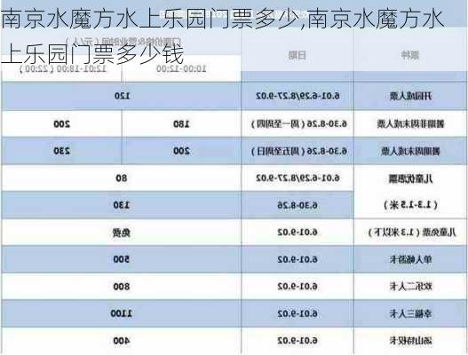 南京水魔方水上乐园门票多少,南京水魔方水上乐园门票多少钱