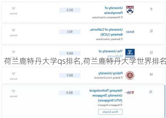 荷兰鹿特丹大学qs排名,荷兰鹿特丹大学世界排名