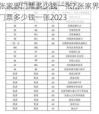 张家界门票多少钱一张?,张家界门票多少钱一张2023