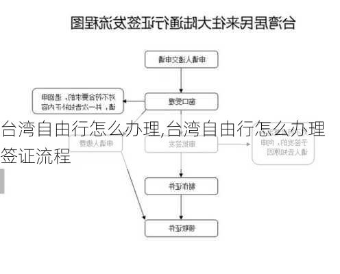 台湾自由行怎么办理,台湾自由行怎么办理签证流程