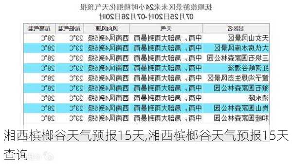 湘西槟榔谷天气预报15天,湘西槟榔谷天气预报15天查询