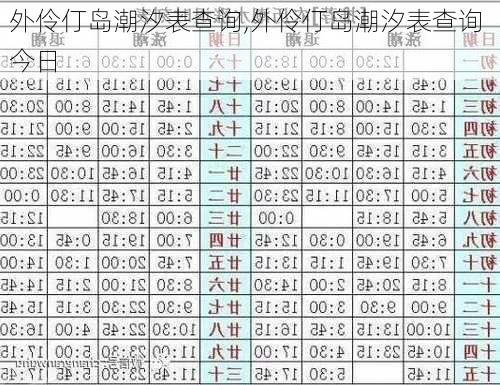 外伶仃岛潮汐表查询,外伶仃岛潮汐表查询 今日