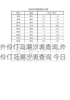 外伶仃岛潮汐表查询,外伶仃岛潮汐表查询 今日