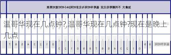 温哥华现在几点钟?,温哥华现在几点钟?现在是晚上几点