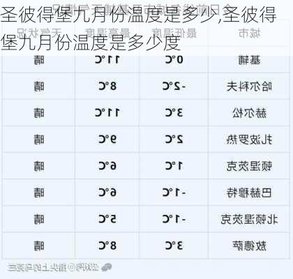 圣彼得堡九月份温度是多少,圣彼得堡九月份温度是多少度