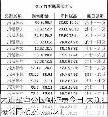 大连星海公园潮汐表今日,大连星海公园潮汐表2021