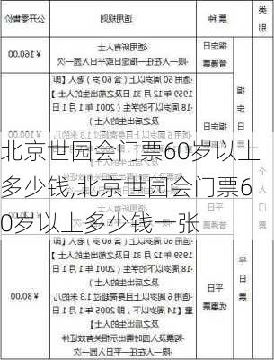 北京世园会门票60岁以上多少钱,北京世园会门票60岁以上多少钱一张