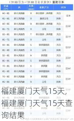 福建厦门天气15天,福建厦门天气15天查询结果