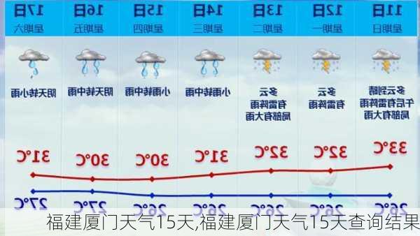 福建厦门天气15天,福建厦门天气15天查询结果