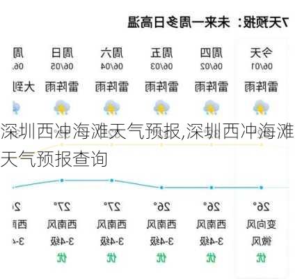 深圳西冲海滩天气预报,深圳西冲海滩天气预报查询