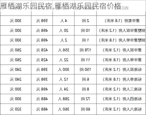 雁栖湖乐园民宿,雁栖湖乐园民宿价格