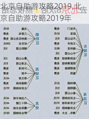 北京自助游攻略2019,北京自助游攻略2019年