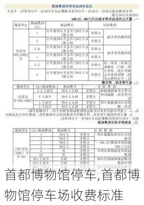 首都博物馆停车,首都博物馆停车场收费标准