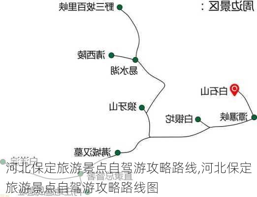 河北保定旅游景点自驾游攻略路线,河北保定旅游景点自驾游攻略路线图