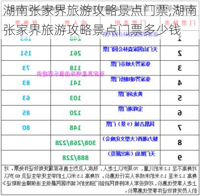 湖南张家界旅游攻略景点门票,湖南张家界旅游攻略景点门票多少钱