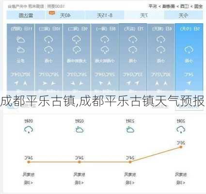 成都平乐古镇,成都平乐古镇天气预报
